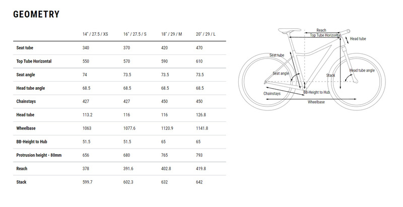 Cube ACCESS WS RACE sparkgreen olive